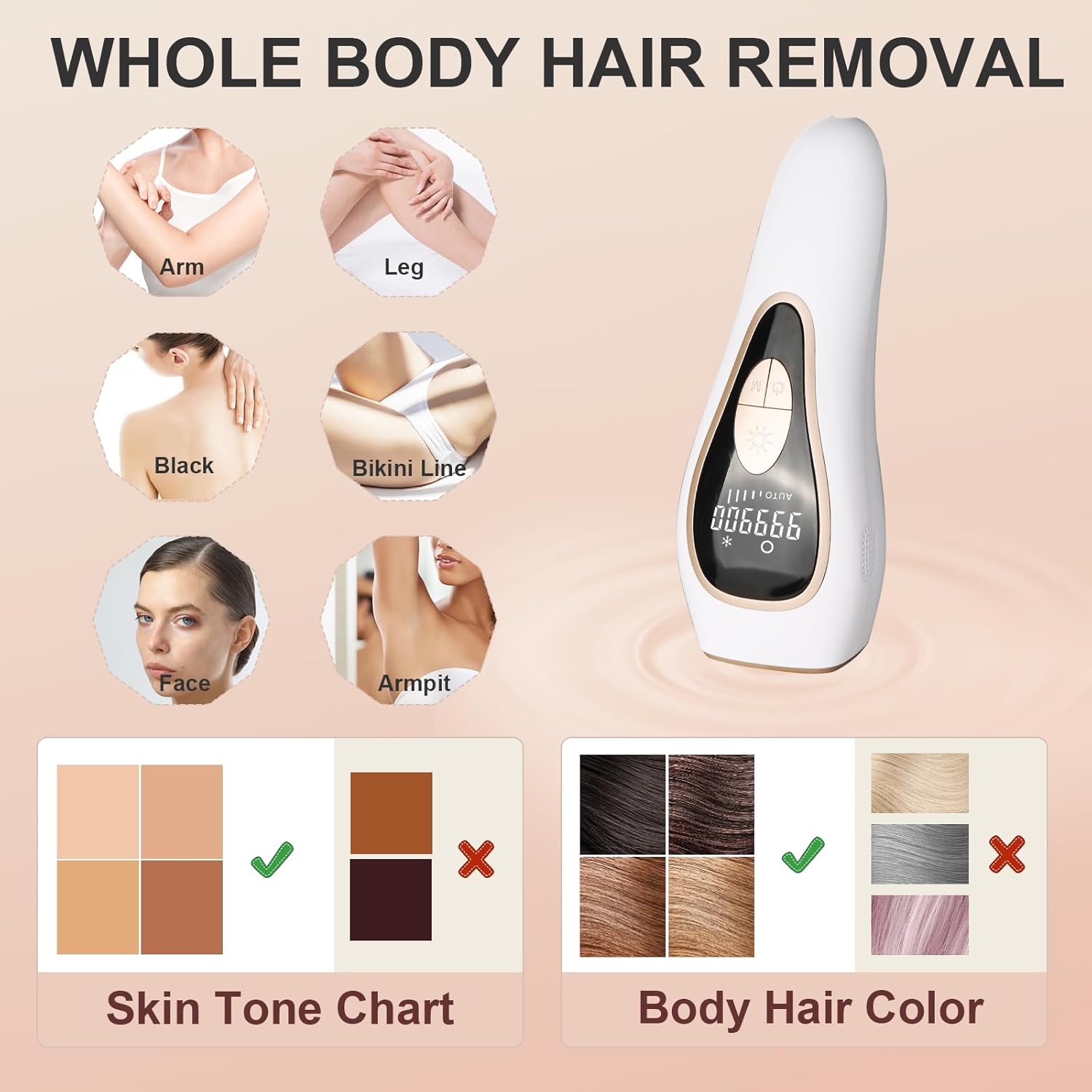 IPL Laser Hair Removal for Women and Men, Permanent and Painless Hair Removal Device