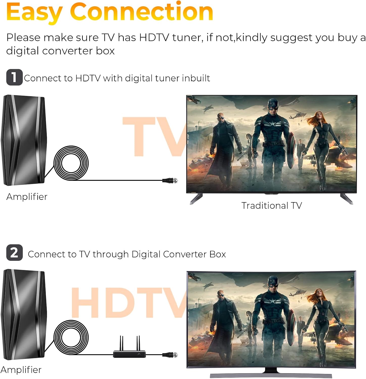 TV Antenna-Amplified HD Digital Indoor/Outdoor TV Antenna Long 420 Miles Range Built-in Smart Amplifier Signal Booster Support 4K 1080p Fire tv Stick