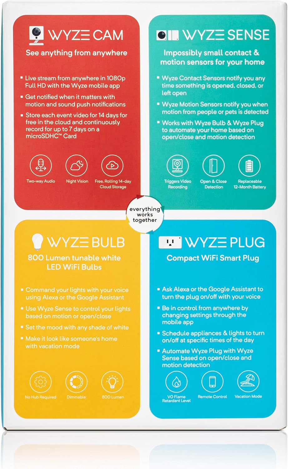 WYZE Cam 1080p HD Indoor Smart Home Camera with Night Vision, 2-Way Audio, Compatible with Alexa & the Google Assistant