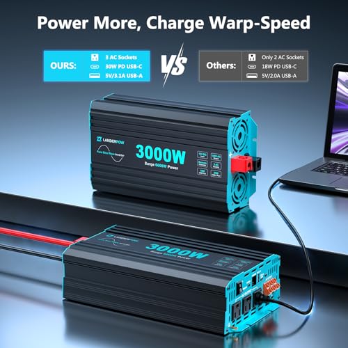 Pure Sine Wave 3500W Power Inverter 12V DC to 120V AC for RV, Truck, Home, Off-Grid, Solar, Inverter with 3 AC Outlet, 30W USB-C, 5V 3.1A USB