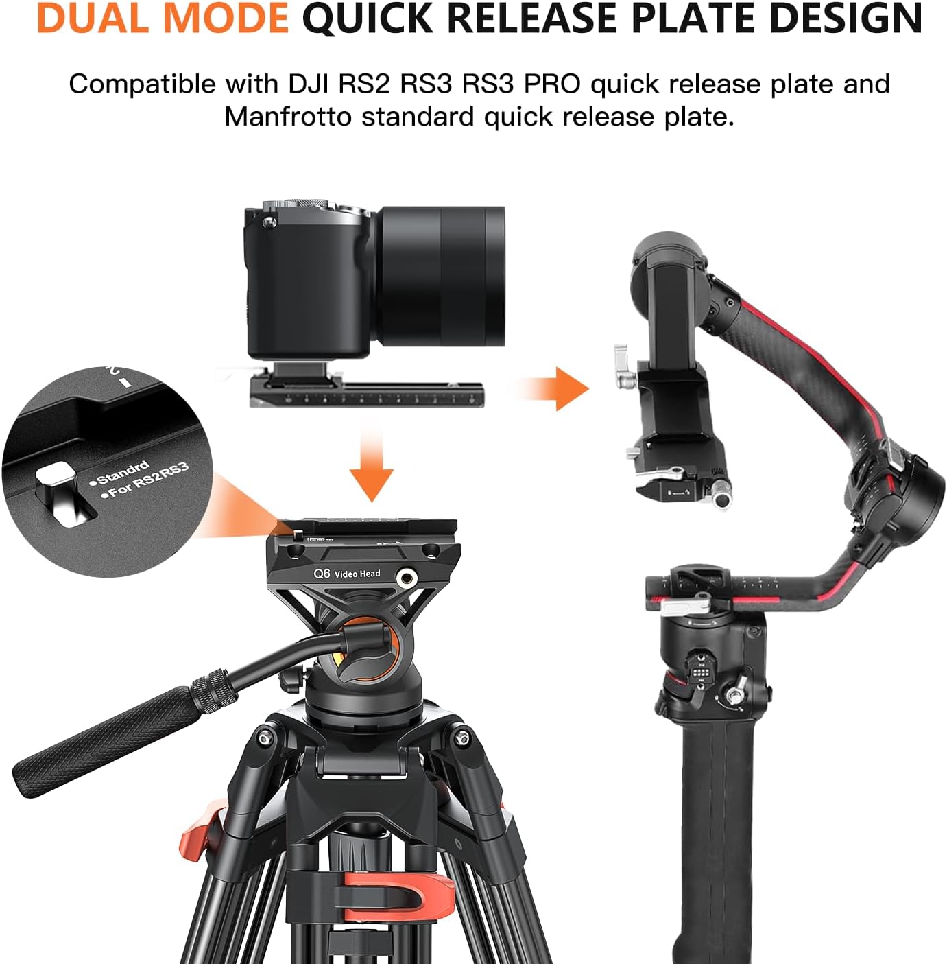 Heavy Duty Tripod Professional Video Tripod Aluminium 72inch with 360 Degree Fluid Head for Canon Nikon DSLR Camcorder Cameras Spotting Scopes