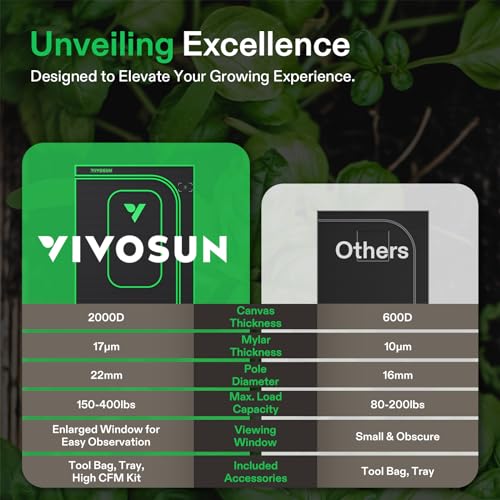 VIVOSUN Advance Pro Grow Tent, High Reflective Mylar with Observation Window and Floor Tray for Hydroponics Indoor Plant