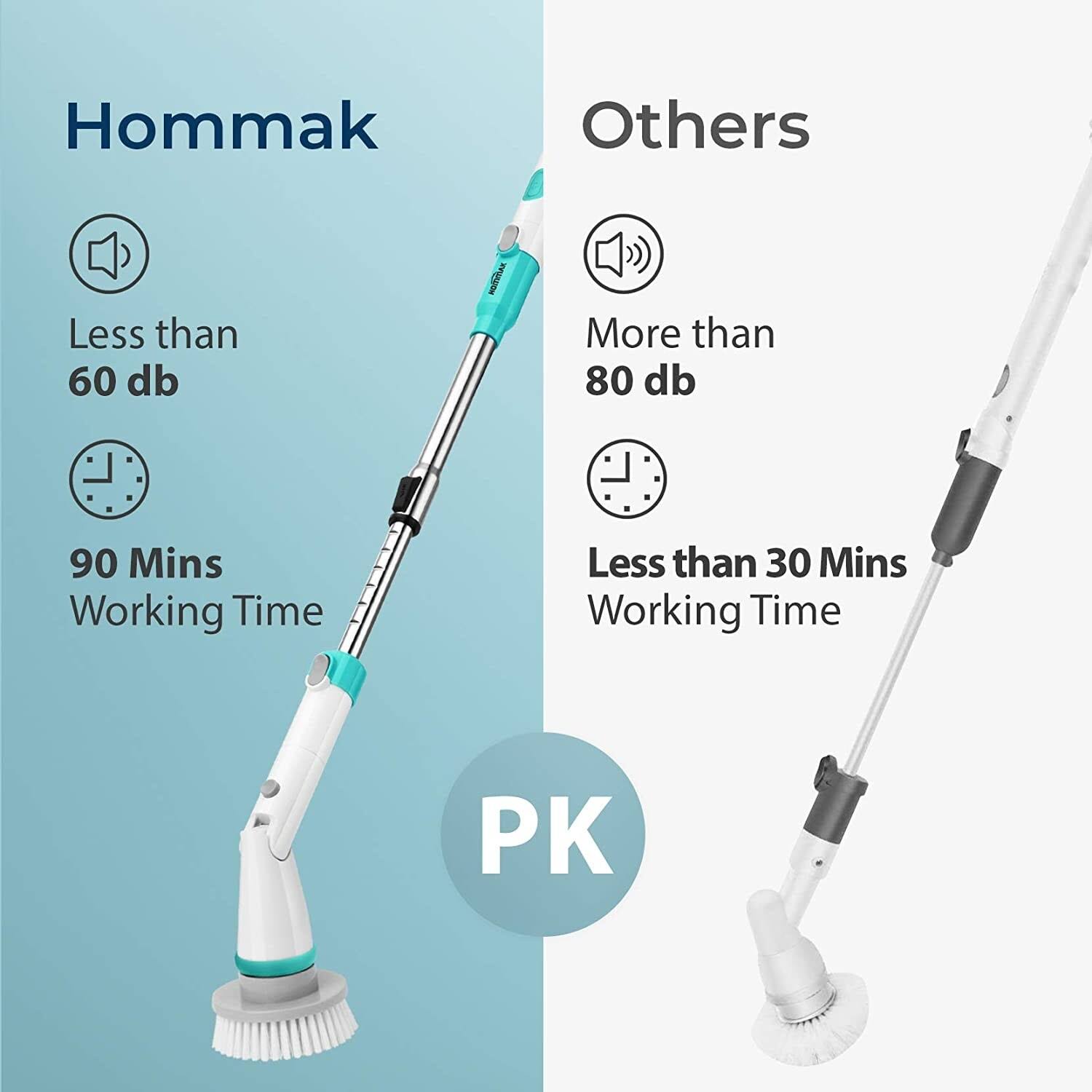 Homitt Electric Spin Scrubber, Shower Scrubber Cleaner Brush with Adjustable Extension Handle for Tile, FLOOR, Bathtub, Grout -