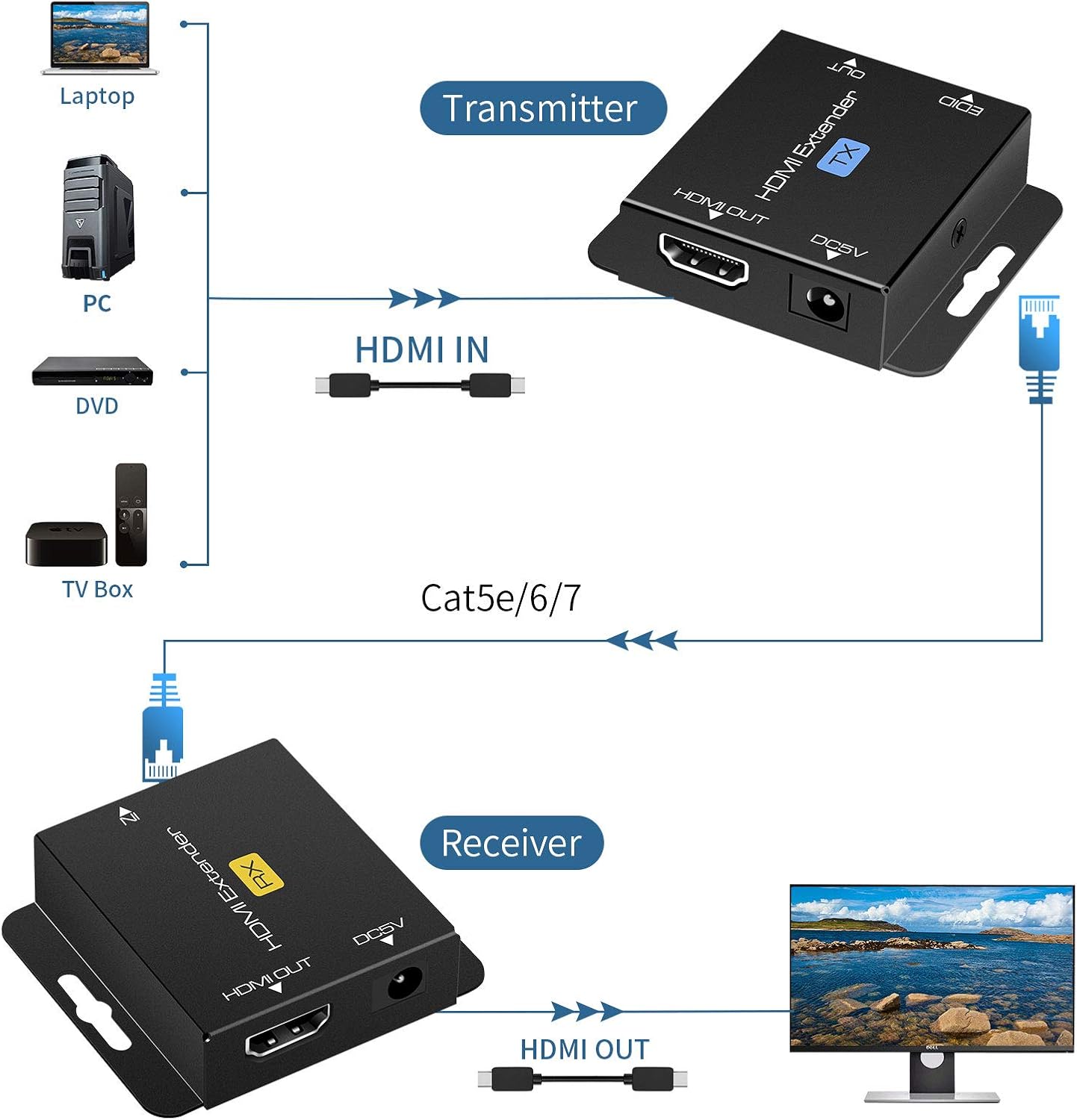 HDMI Extender Over Single Cat5e/6 HDMI Over Ethernet Up to 200Ft Repeater Balun Transmitter Receiver Power On Cat Support Full 1080p 3D HDCP EDID
