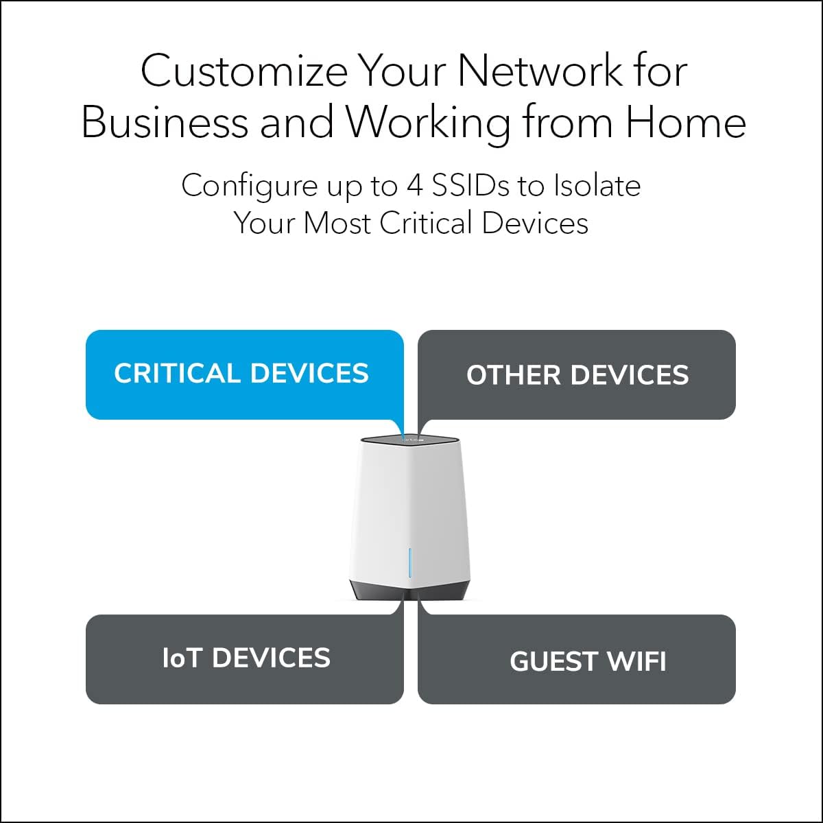 NETGEAR Orbi Pro WiFi 6 Tri-band Mesh System (SXK80) | Router with 1 Satellite Extender for Business or Home | Coverage up to 6