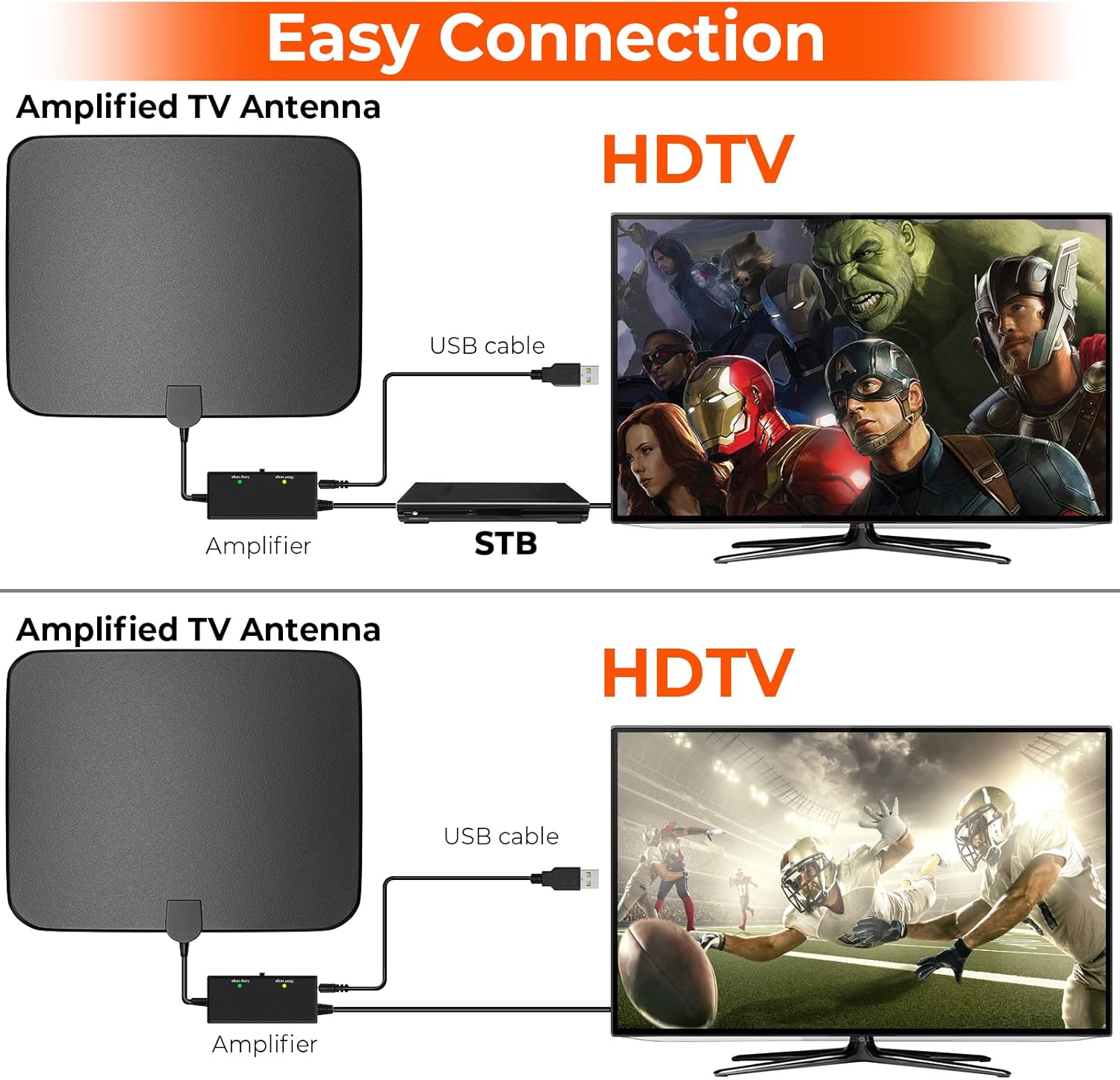 Digital HD TV Antenna Up 400 Miles Range, Indoor Outdoor Antenna for All Old Smart HDTVs
