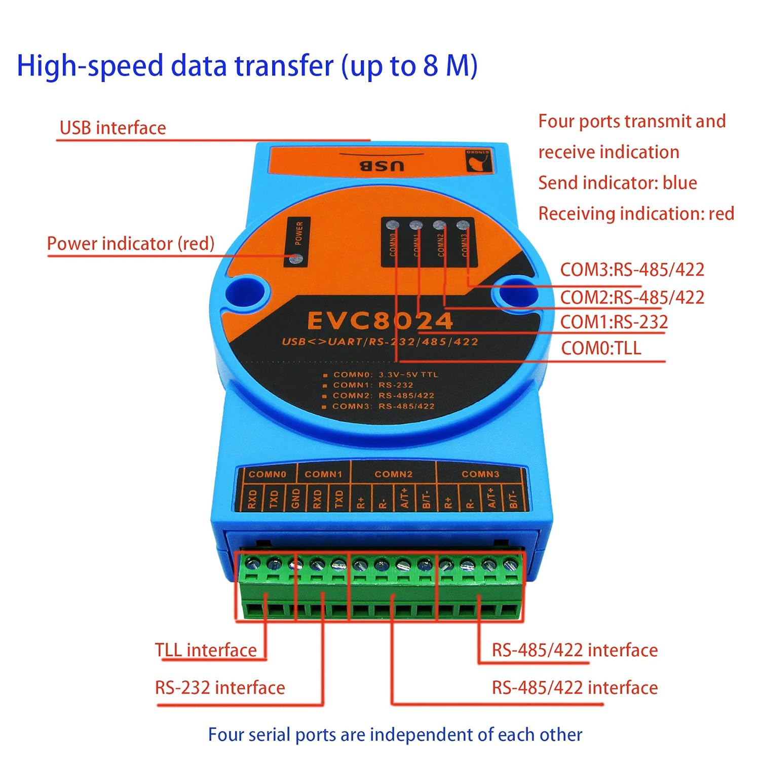 BUELEC Industrial High Speed USB to RS232/RS485/RS422/TTL 4 in 1 Converter,Magnetic Isolated,Built-in 3000V Dual Isolation Power Module