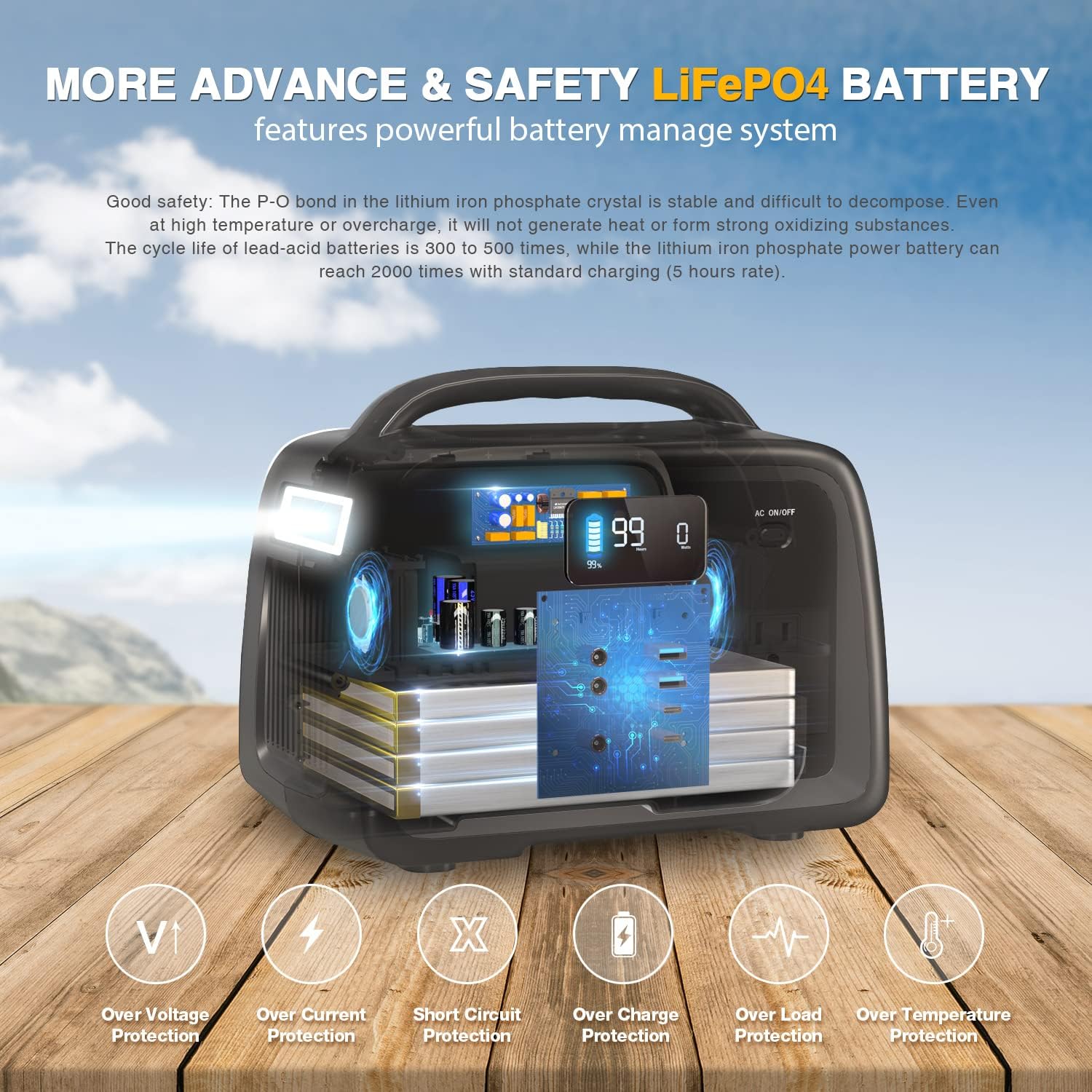 BLUERISE Portable Power Station 256Wh LiFePO4 Battery (Grade A Cells) 2 AC Outlet 110V/200W(Peak 400W) Pure Sine Wave Solar Generator for Emergencies