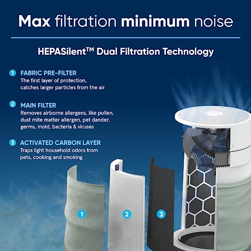 BLUEAIR Air Purifier for Small Room, Bedroom, Home, Cleans 926 sqft in one hour, HEPASilent Air Cleaner for Pets, Allergens, Virus, Dust, Mold