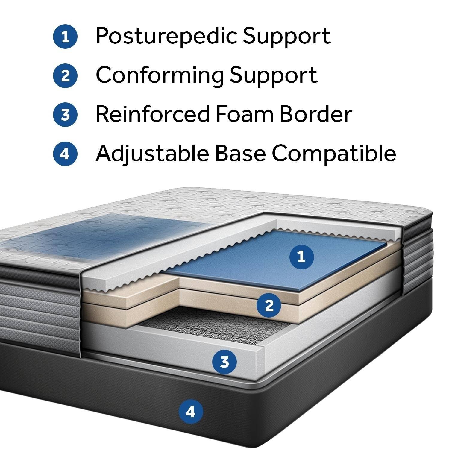 Sealy Response Performance 13-inch Plush Euro Top Mattress Set - Twin - Low Profile