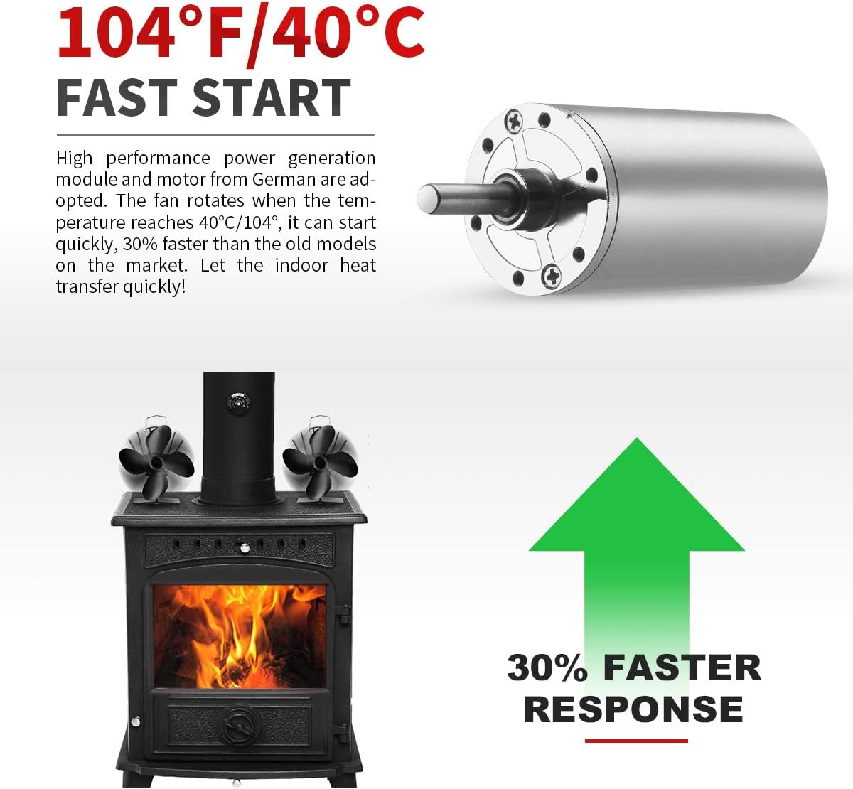 CXhome 104°F/40°C Fast Start Heat Powered Stove Fan for Wood, 4-Blade Fireplace Fans