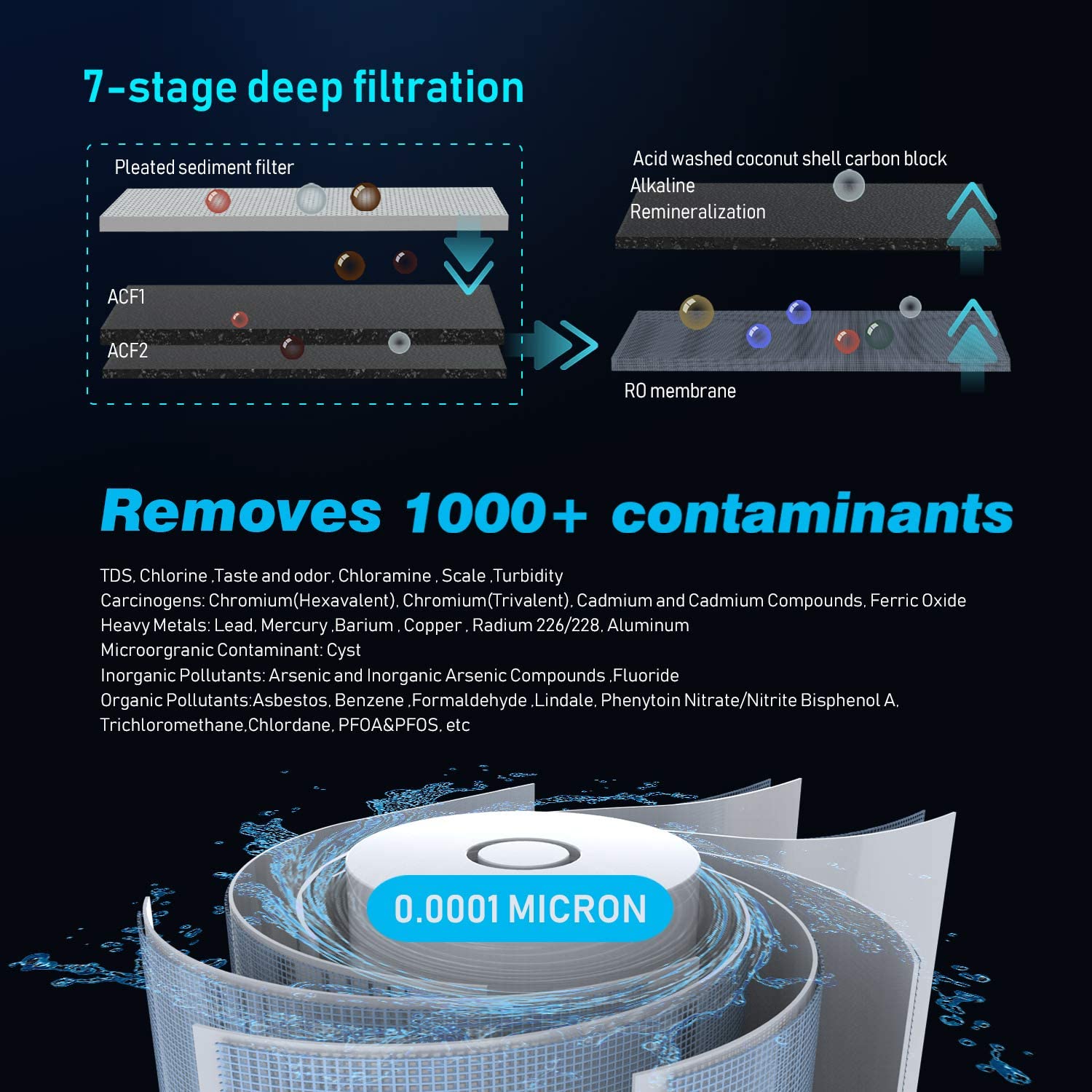 Frizzlife RO Reverse Osmosis Water Filtration System - 600 GPD High Flow, Tankless, Reduce TDS, Compact, Alkaline Mineral PH, 1.5:1 Drain Ratio