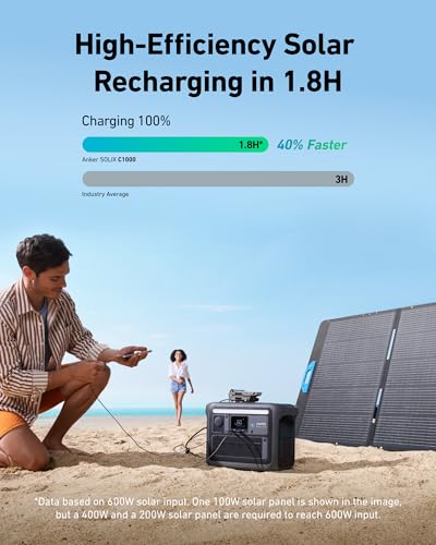 Anker SOLIX C1000 Portable Power Station with 400W Solar Panel, 1800W Solar Generator, 1056wh LFP (LiFePO4) Battery, 6 AC Outlets