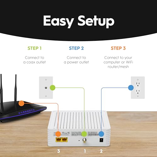 Hitron CODA56 Multi-Gigabit DOCSIS 3.1 Modem | 2.5 Gbps Max Internet Speeds | Certified with Xfinity, Charter Spectrum