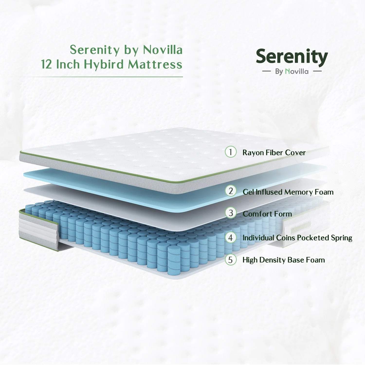 Novilla Vitality 12 Adult Gel Memory Foam Hybrid Mattress in a Box, Full Size