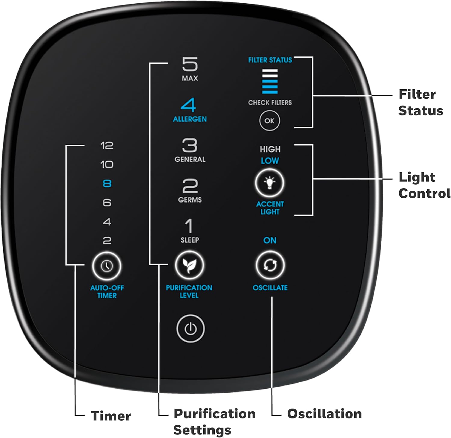 Honeywell HFD320 Air Genius 5 Air Purifier with Permanent Washable Filter Large Rooms (250 sq. ft.) Black