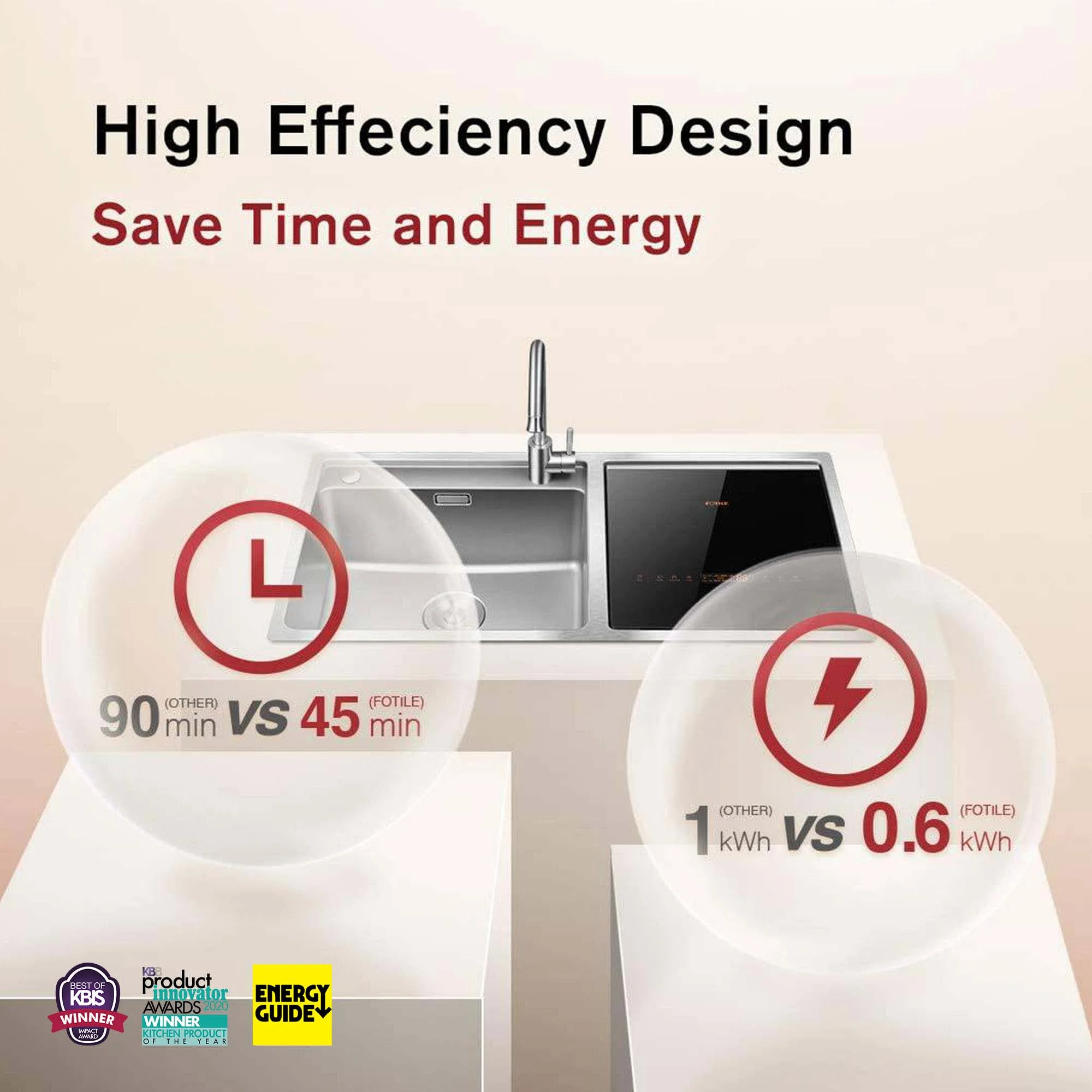 FOTILE SD2F-P3 2-in-1 Counter-top mounted Sink & Dishwasher combination system with heavy dish sanitizing