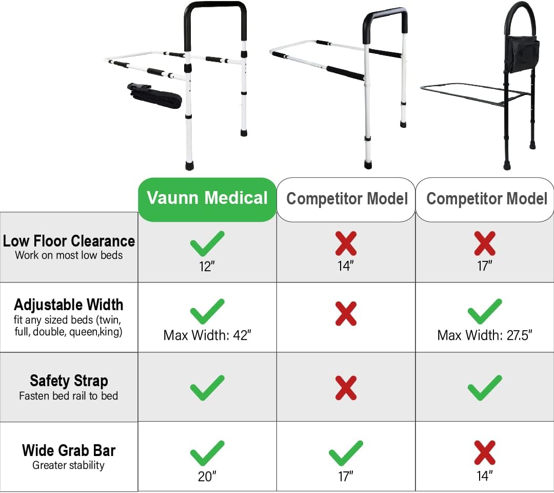 Vaunn Medical Adjustable Bed Assist Rail Handle and Hand Guard Grab Bar, Bedside Safety and Stability (Tool-Free Assembly)