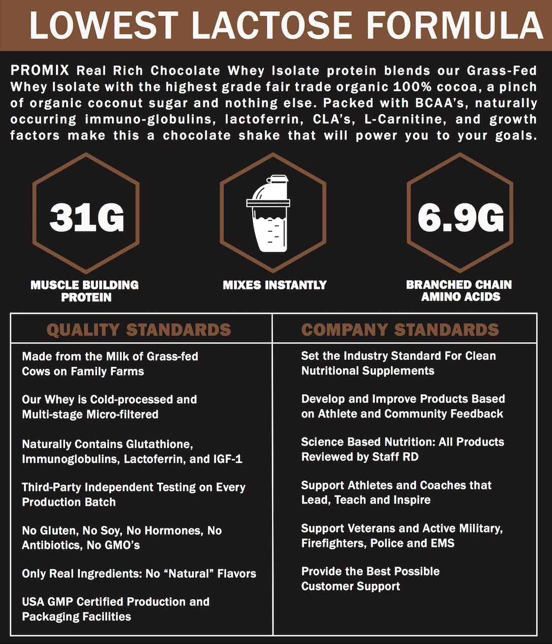 Promix Nutrition Grass Fed Whey Isolate, 30g Protein, BCAA, Cold Processed, Multi-Stage Micro-filtration, Easy to Mix, 5 lb, Cho