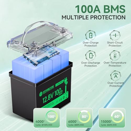 12V 100Ah LiFePO4 Lithium Battery, Mini Deep Cycle Rechargeable LiFePO4 Battery, Max.15000 Cycles Built in 100A BMS for RV, Trolling Motor, Camping