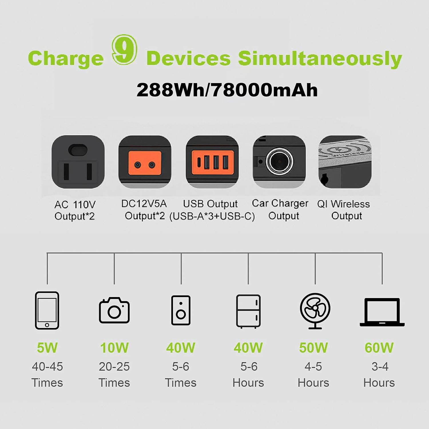 ALLPOWERS Mini Portable Power Station 300W, 288Wh/110V/78000mAh Backup Battery Power Supply with Portable Solar Panel 100W
