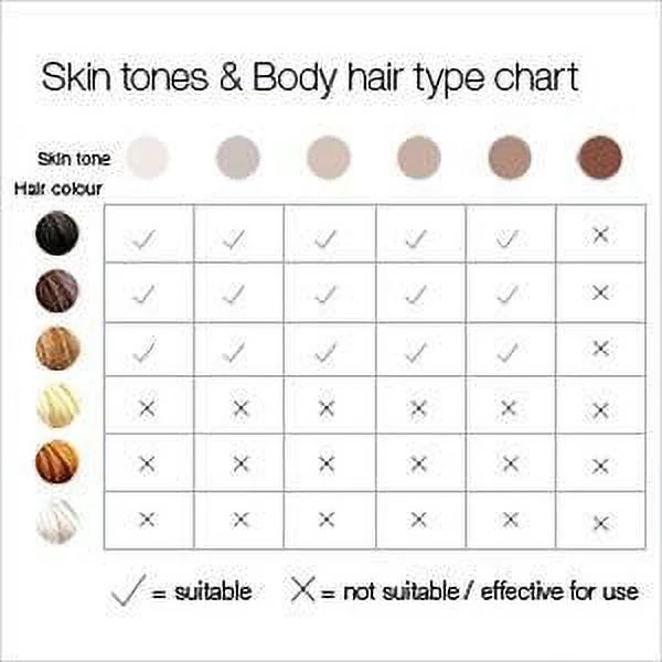 Braun Silk-expert IPL BD5009 Permanent Visible Hair Removal at Home for Body and Face - Radiant Selections