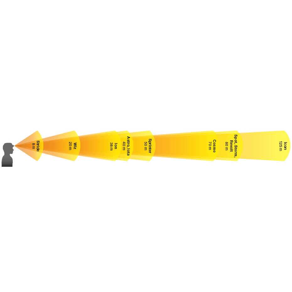 Black Diamond Icon 700 Headlamp - Shop Hardware Tools Online Store