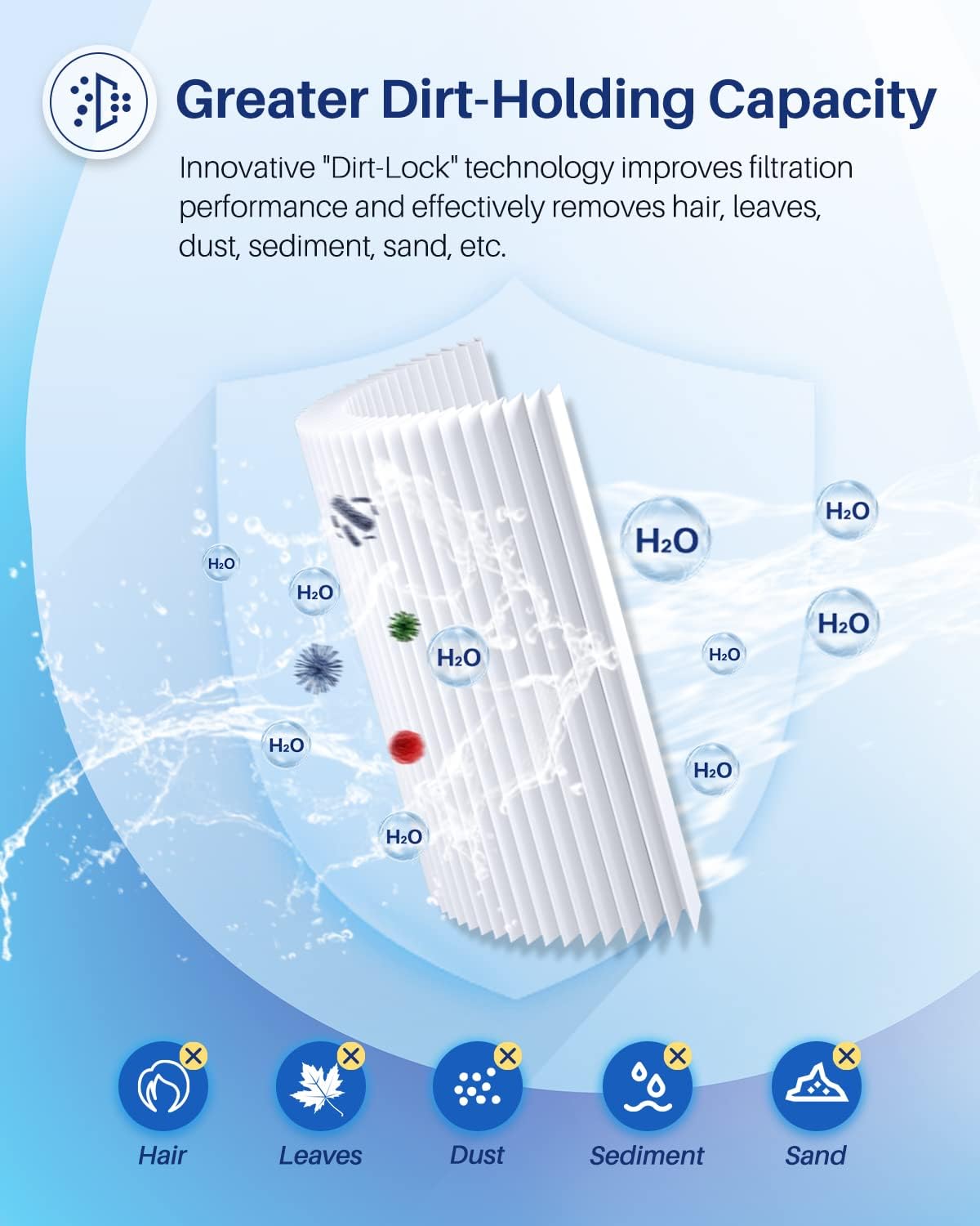 POOLPURE PLF131A Pool Filter Replaces Pleatco PA131-PAK4, Ultral-A2, Hayward CX1280XRE, SwimClear C5020, Unicel C-7494, Filbur FC-1227, FC-6435