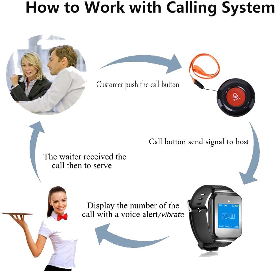 CallToU Wireless Wrist Pager Smart Call System Caregiver Pager