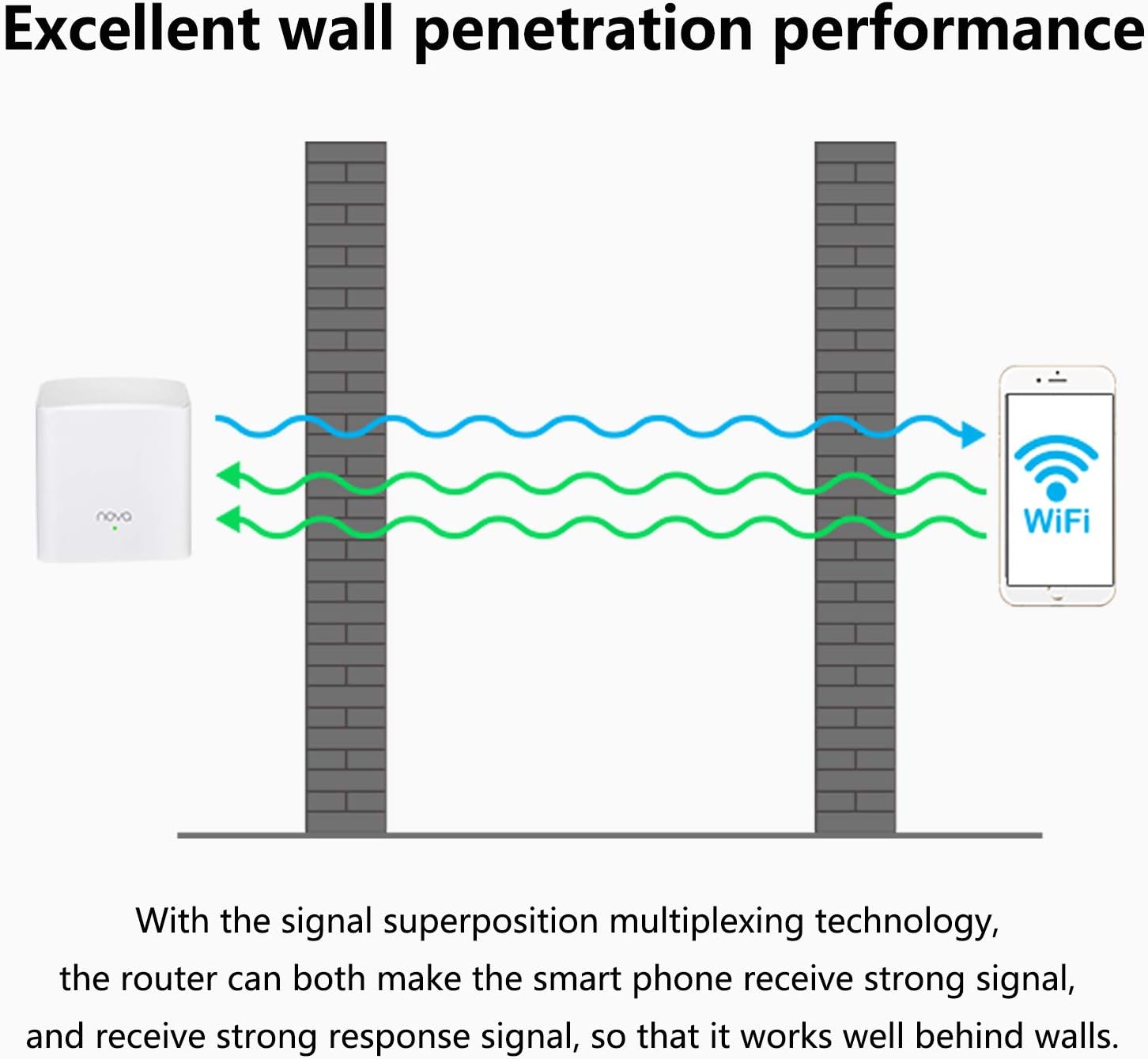 Tenda NOVA Mw5S(2-Pack) Wall-Plug Whole Home Mesh WiFi System, Coverage Up to 2, 500 Sq. Ft, Plug and Play, Router/WiFi Extender Replacement