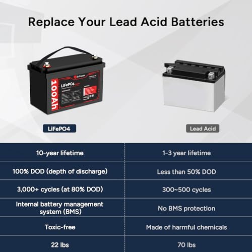 DR.PREPARE 12V 100Ah LiFePO4 Battery (4 Pack), Lithium Batteries in Series/Parallel, 100A BMS, Deep Cycle Lithium Iron Phosphate Battery for RV