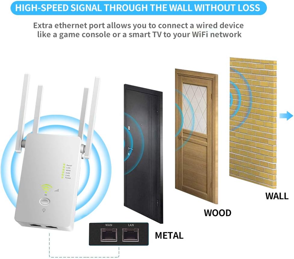 Procity WiFi Extender Wireless Signal Booster