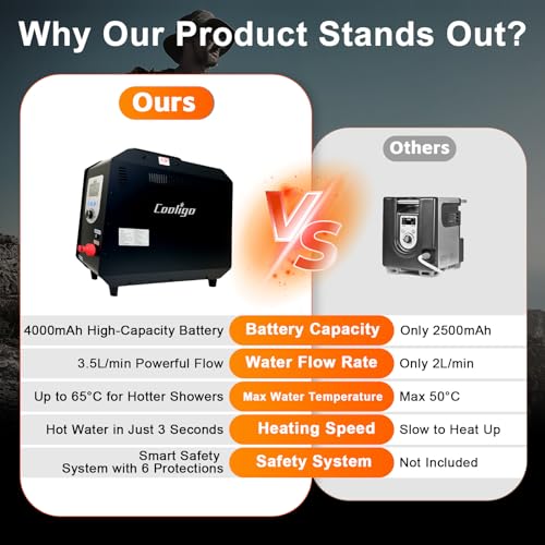 Portable Propane Water Heater Shower &ndash; Tankless Hot Water Heater for Camp, Hiking & Outdoors, 4000mAh Rechargeable Battery, Digital Display