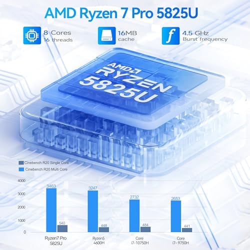 Beelink Mini PC AMD Ryzen 7 5825U Up to 4.5GHz 8C/16T, SER5 32GB RAM 500GB SSD Graphics 8core 2000 MHz
