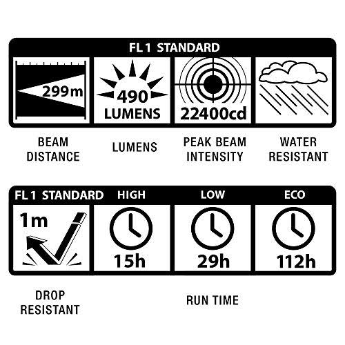 Maglite Ml50l LED 2-Cell C Flashlight, Black