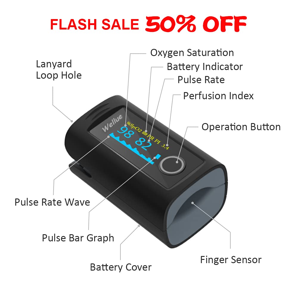 Wellue Bluetooth Pulse Oximeter Fingertip, Blood Oxygen Saturation Monitor with Alarm, Free APP,Batteries, Carry Bag & Lanyard