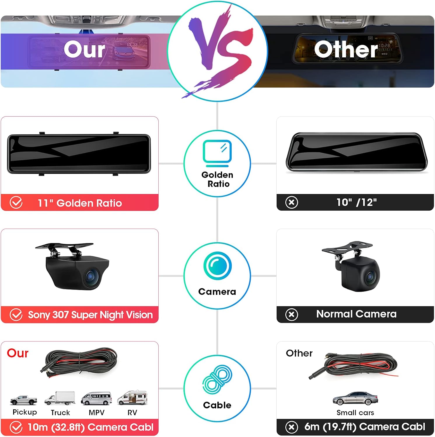【Newest 11''】 Mirror Dash Cam Front and Rear Dual 1080P Rear View Mirror Camera FHD IPS Full Touch Screen Rearview Dashcam Waterproof Backup Camera
