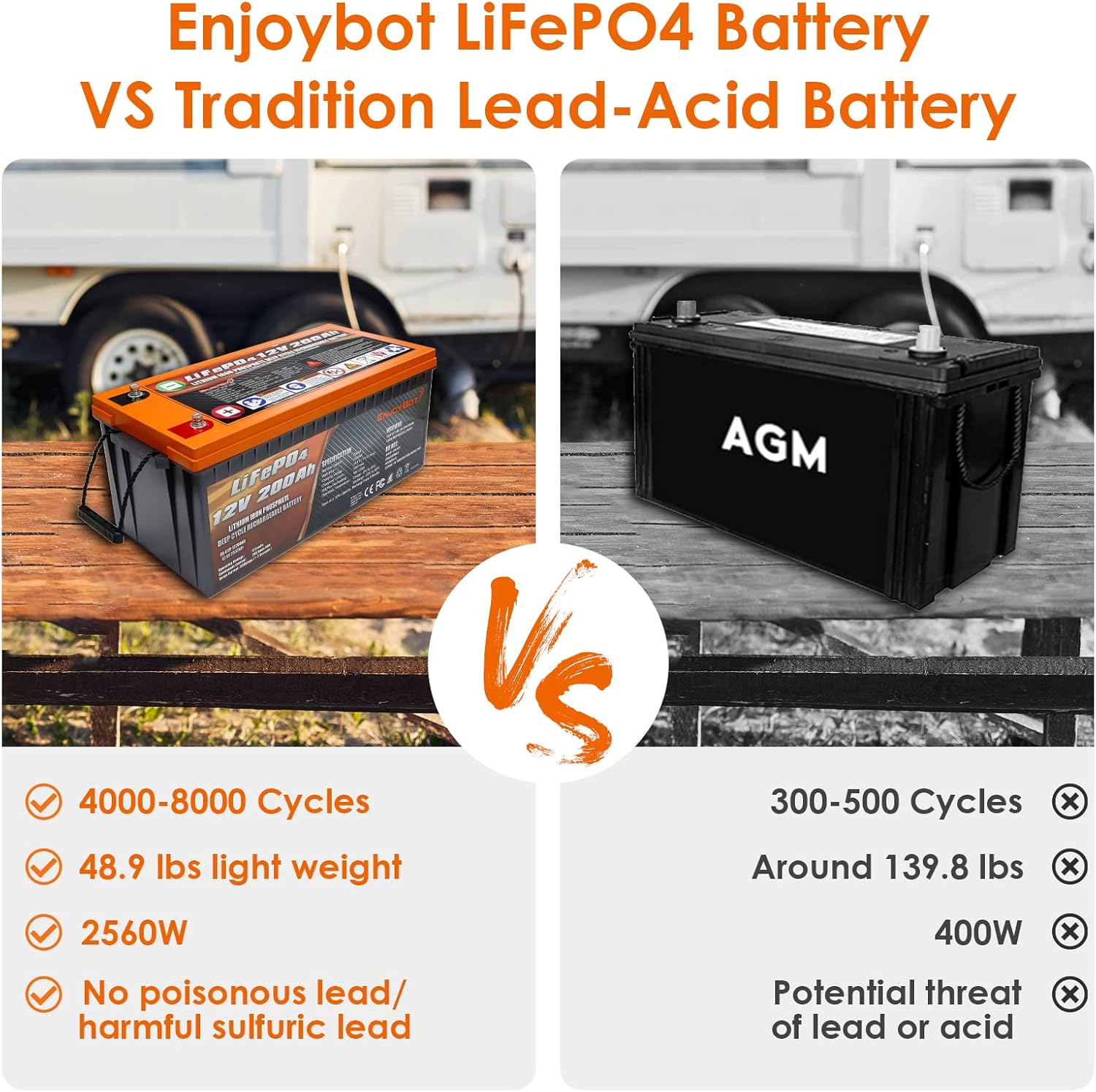 Enjoybot Deep Cycle Battery LiFePO4 12V 300Ah, Built-in 200A BMS, Lithium Iron Phosphate Battery for Solar RV Marine Camping