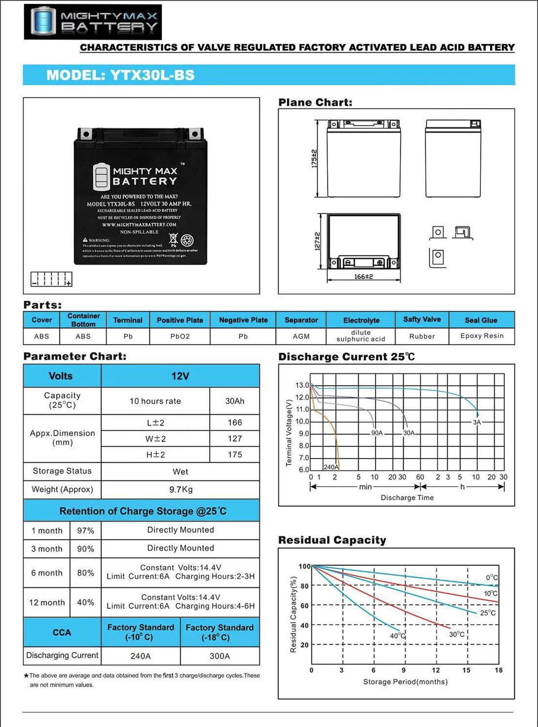 YTX30L-BS 12V 30AH Battery for Motorcycle Harley Davidson