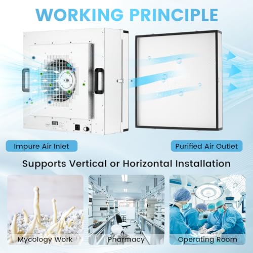 YJINGRUI Laminar Flow Hood, H-14 HEPA Filter with Safety Locks, Class 100/ ISO Class 5 Cleanliness