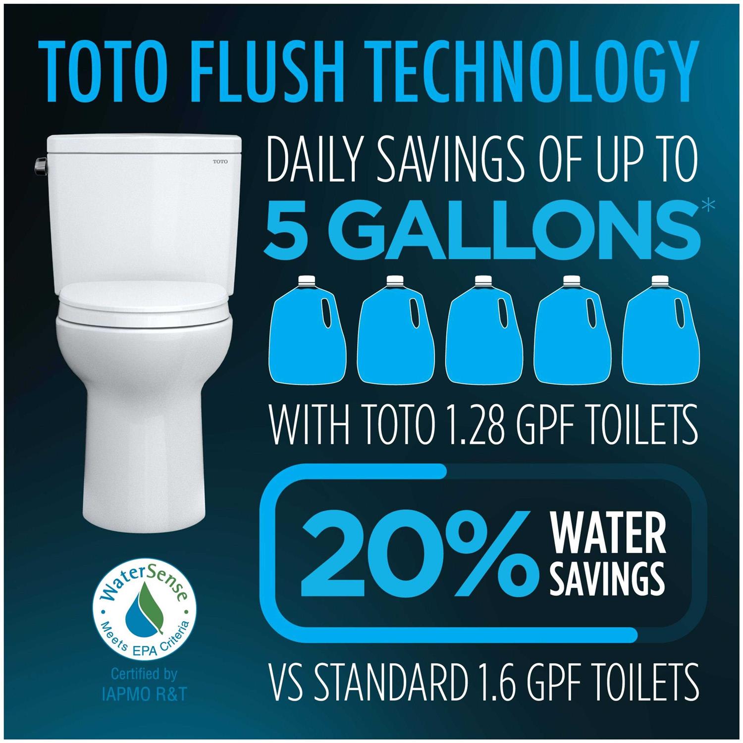 Toto Drake Transitional Two-Piece Elongated 1.28 GPF Tornado Flush Toilet with Cefiontect and SoftClose Seat MS786124CEG#01