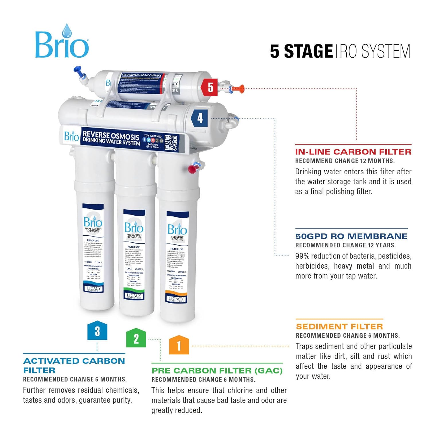 Brio High Capacity Under Sink 5-Stage Reverse Osmosis Drinking Water Filtration System and Ultimate Water Softener - LROQ500