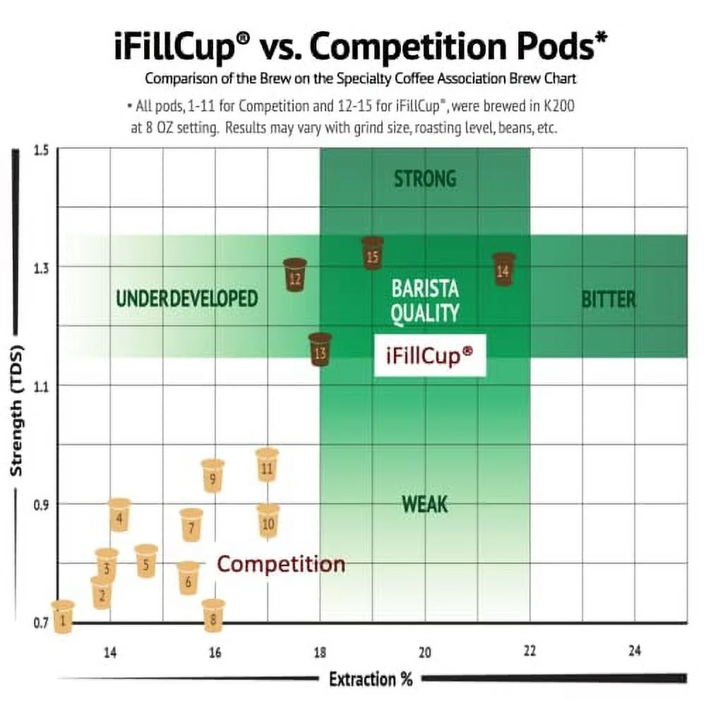 iFillCup, 1296 Count White