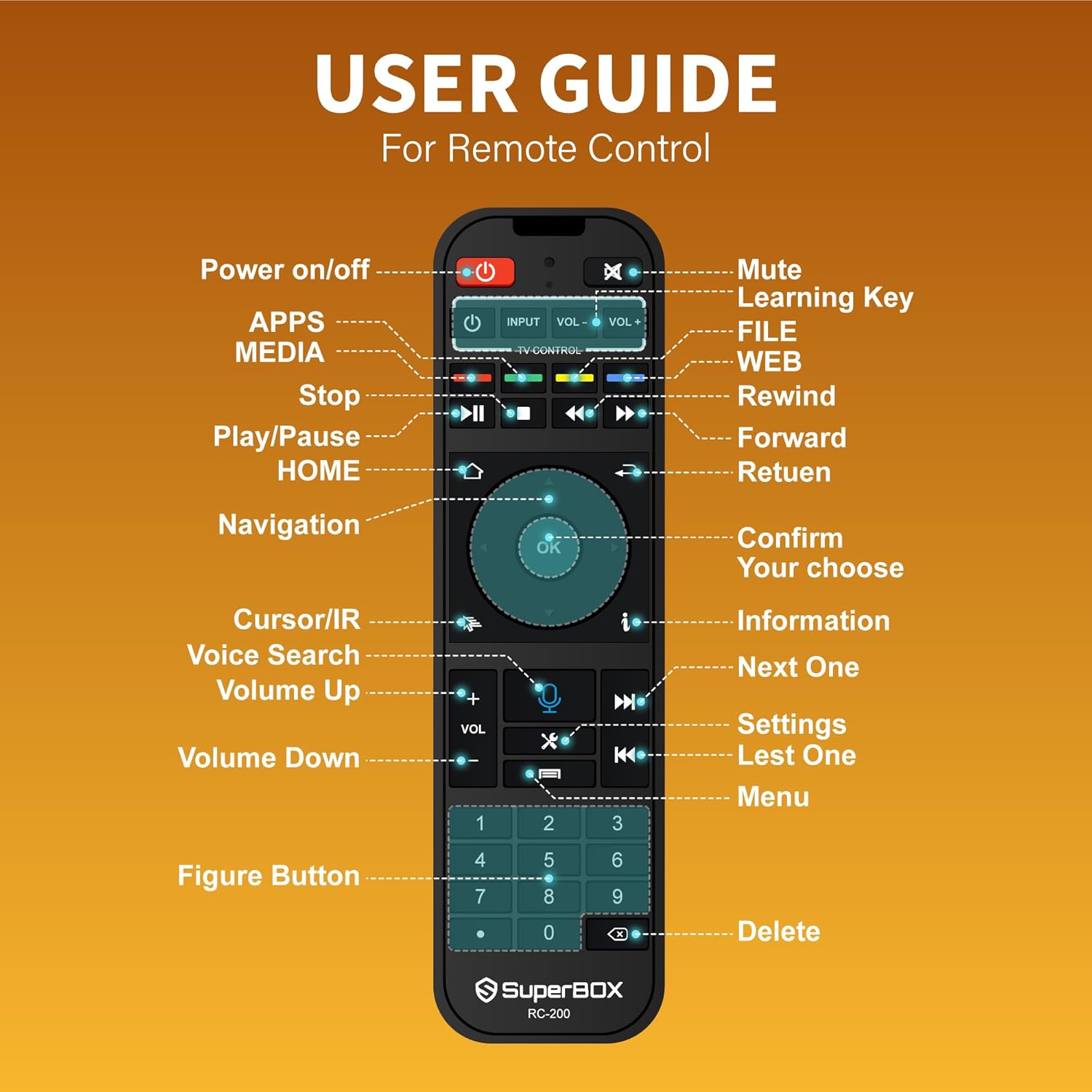 S-5 M ax 2024 Super Ultra Media TV Box with Keyboard, Authorised Super Fast 6K HDMI Media Player S-5 TV Box with Remote & Voice Remote
