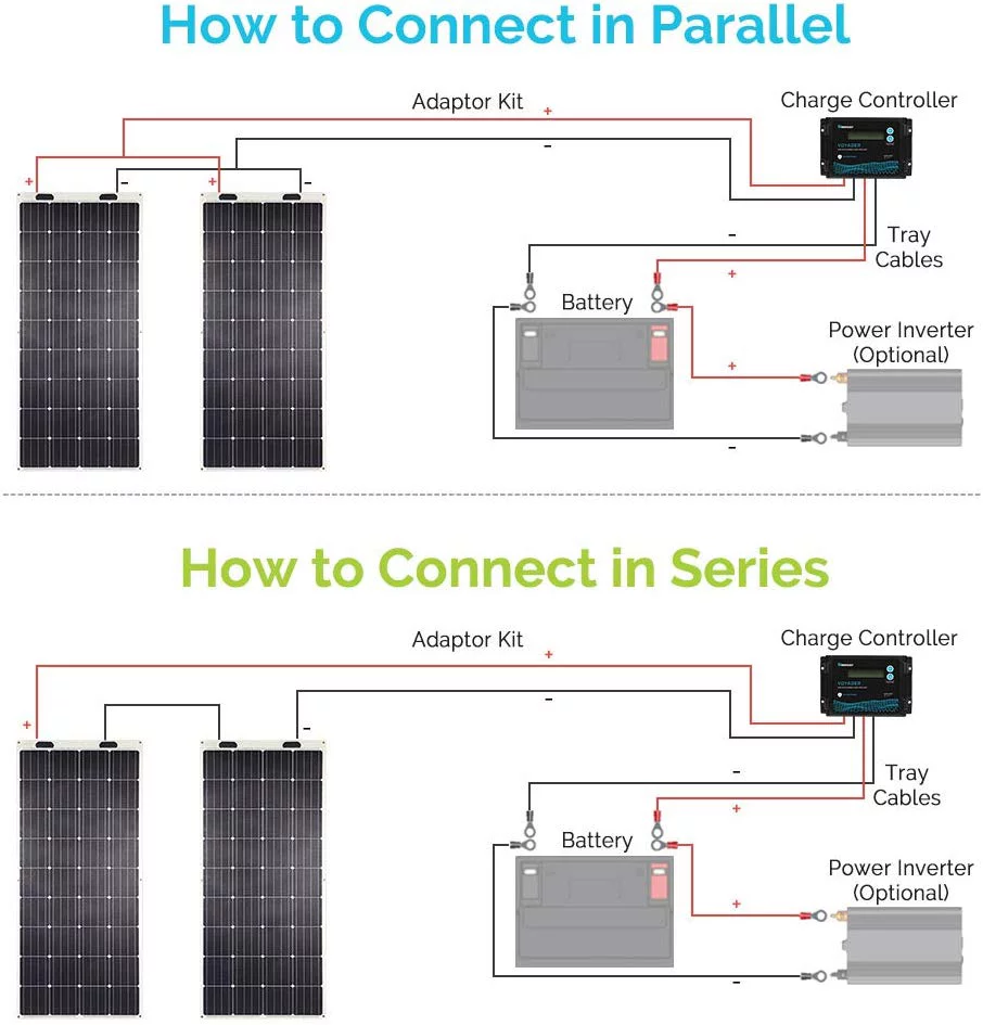 Renogy 160 Watt 12 Volt Extremely Flexible Monocrystalline Solar Panel - Ultra Lightweight, Ultra Thin, up to 248 Degree