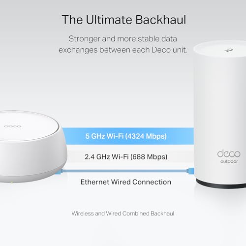 TP-Link Deco X55 AX3000 WiFi 6 Mesh System - Covers up to 6500 Sq.Ft, Replaces Wireless Router and Extender, 3 Gigabit Ports per Unit