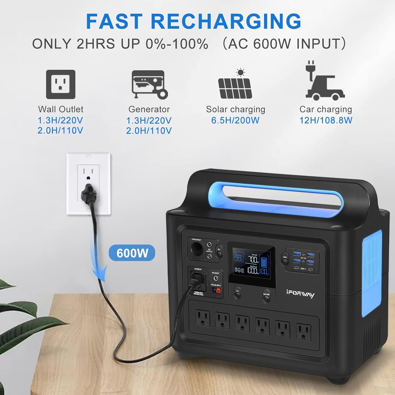 IFORWAY Portable Power Station, 1288Wh UPS Home Battery Backup with 6x110V/1000W Pure Sine Wave AC Outlets (1500W Peak), Recharge 0%-100% in 2 Hours