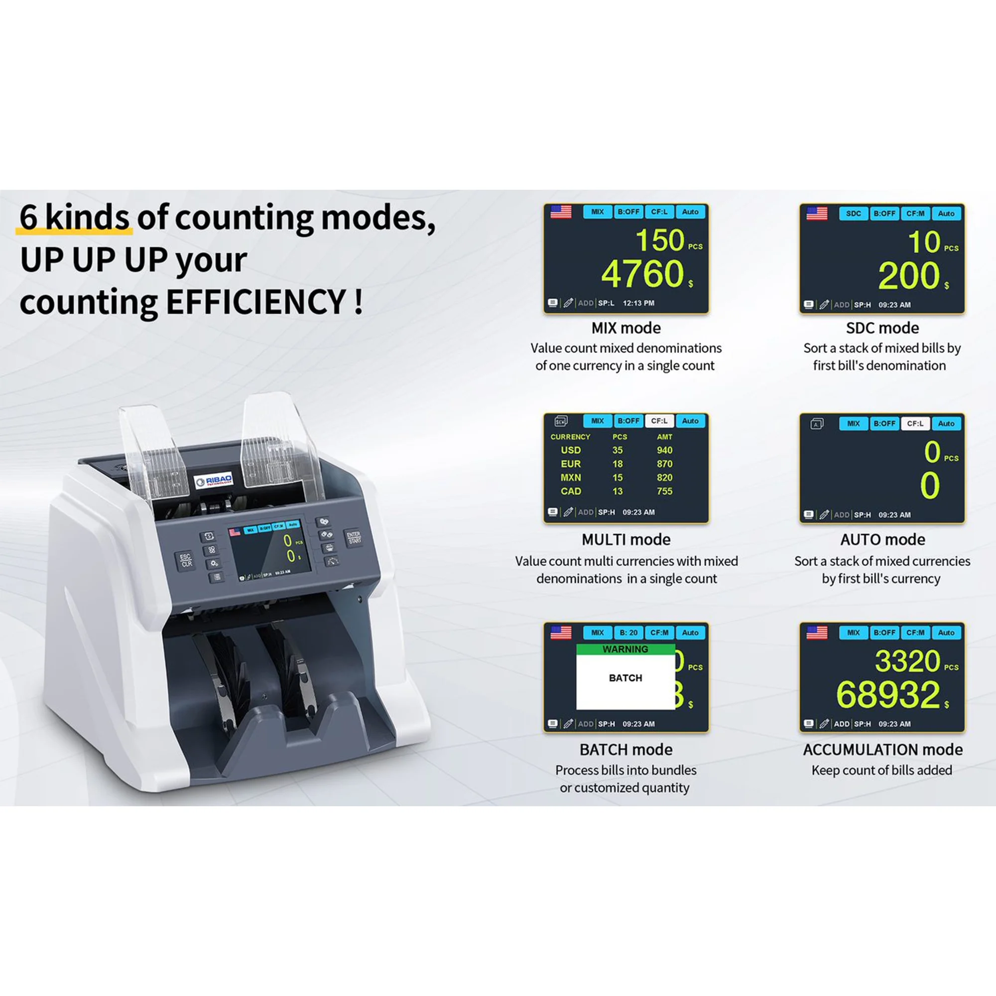 Ribao Technology BC-40 Money Counter Machine Mixed Denomination UV/MG/MT/IR/Cis Counterfeit Detection For Business