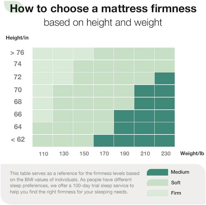 Novilla King Size Mattress 14 Inch, Hybrid Mattress King for Motion Isolation, Gel Memory Foam with Pressure Relief for Cool Night Sleep