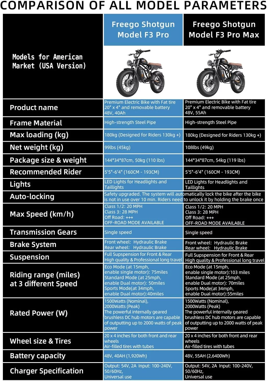 Freego Electric Bike for Adults, Dual Motor & Dual Battery, 2000W/48V/40Ah/55Ah, 20"x4.0" Fat Tires Off Road Electric Bicycle with Removable Battery